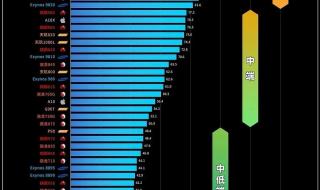 现在手机排行榜2023